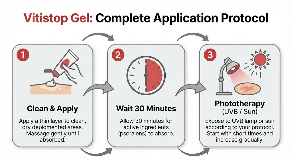 vitistop gel vitiligo protocol