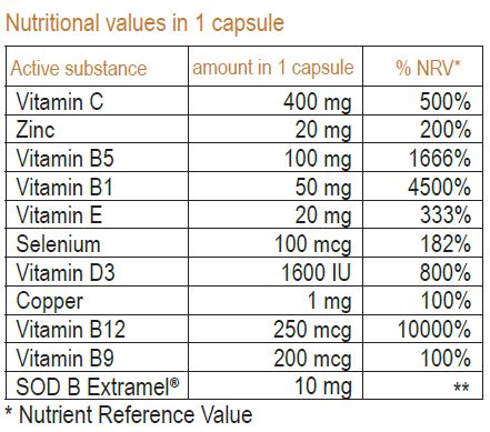 Vitiligo tablets