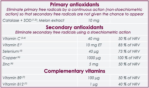 Vitix tablets ingredients